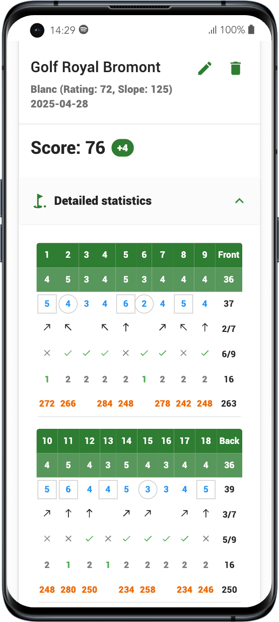 Detailed GolferTracker game statistics {number}