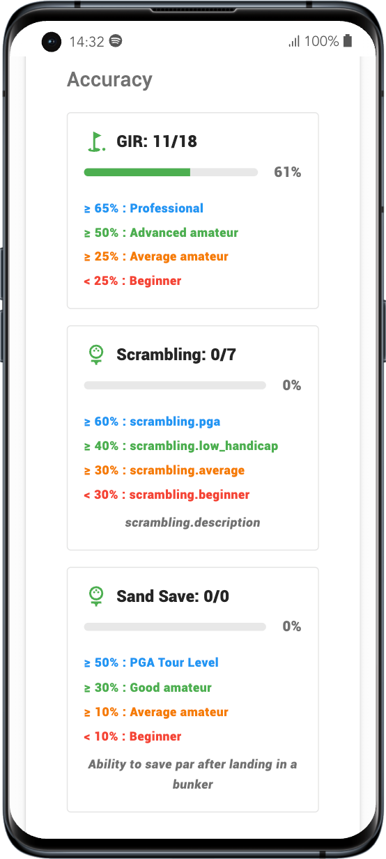 Detailed GolferTracker game statistics {number}