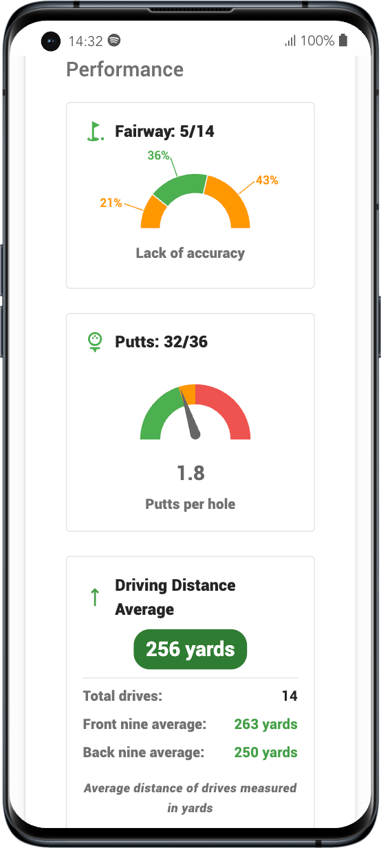 Detailed GolferTracker game statistics {number}