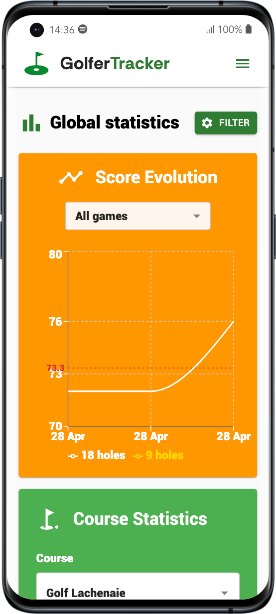 Global statistics and complete analysis of golf games