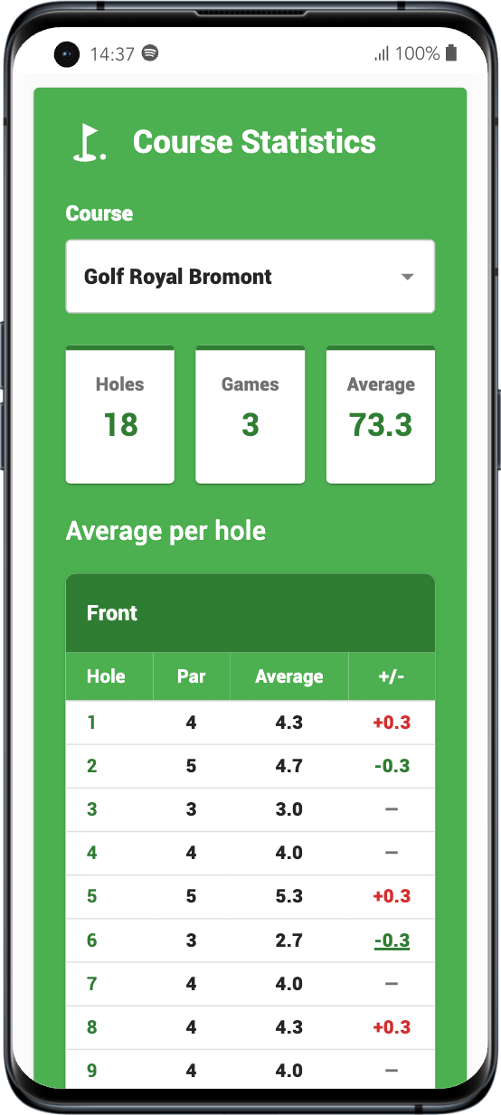Global statistics and trends and progress of golf games